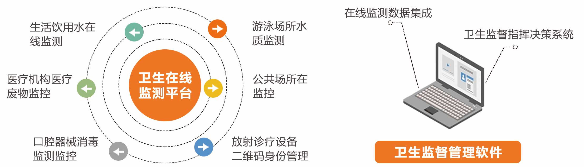 1217卫生在线监测及监督管理系统.jpg
